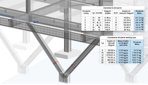 Revit 2027 waga zbrojenia