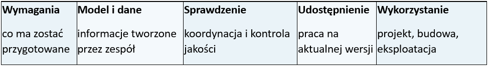 BIM_AEC_przeplyw_info